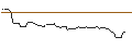 Intraday Chart für FAKTOR-OPTIONSSCHEIN - V.F. CORP