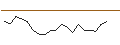 Intraday chart for JP MORGAN/CALL/TARGET CORP/290/0.1/19.12.25