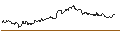Intraday Chart für OPEN END TURBO PUT-OPTIONSSCHEIN MIT SL - AMERICAN EXPRESS