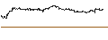Gráfico intradía de UNLIMITED TURBO LONG - CALIX INC.
