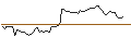 Grafico intraday di MORGAN STANLEY PLC/CALL/AMPHENOL `A`/150/0.1/21.03.25