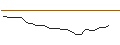 Gráfico intradía de JP MORGAN/CALL/TYSON FOODS `A`/85/0.1/20.06.25