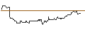 Intraday Chart für JP MORGAN/CALL/USD/JPY/186/100/20.06.25