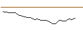 Gráfico intradía de JP MORGAN/CALL/TYSON FOODS `A`/90/0.1/20.06.25