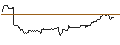 Intraday Chart für JP MORGAN/CALL/USD/JPY/188/100/20.06.25