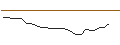 Intraday Chart für JP MORGAN/CALL/TYSON FOODS `A`/75/0.1/20.06.25