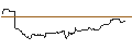 Intraday Chart für JP MORGAN/CALL/USD/JPY/177/100/20.06.25