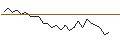 Intraday Chart für JP MORGAN/PUT/BOSTON SCIENTIFIC/72/0.1/17.01.25