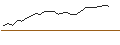 Intraday Chart für JP MORGAN/CALL/TJX COMPANIES/135/0.1/16.01.26