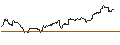 Intraday Chart für BANK VONTOBEL/CALL/USD/JPY/178/100/19.09.25