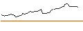 Intraday Chart für FAKTOR-OPTIONSSCHEIN - REVE GROU