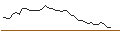 Intraday Chart für MINI FUTURE LONG - HEXAGON PURUS