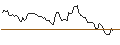 Intraday chart for MINI FUTURE SHORT - SYNCHRONY FIN
