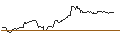 Intraday Chart für OPEN END TURBO OPTIONSSCHEIN SHORT - COMMERZBANK