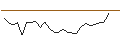 Intraday Chart für JP MORGAN/CALL/BOOZ ALLEN HAMILTON A/170/0.1/20.09.24
