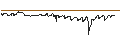 Intraday Chart für UNICREDIT BANK/CALL/EXXON MOBIL/170/0.1/17.12.25