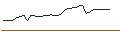 Intraday Chart für FAKTOR-OPTIONSSCHEIN - COURSERA