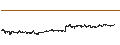 Intraday Chart für Australian Dollar / Swiss Franc (AUD/CHF)