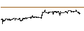 Intraday chart for Norwegian Kroner / Swiss Franc (NOK/CHF)