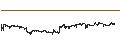 Grafico intraday di New Zealand Dollar / Swiss Franc (NZD/CHF)