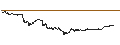 Grafico intraday di Mexican Peso / Canadian Dollar (MXN/CAD)
