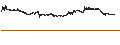 Intraday Chart für US Dollar / Danish Krone (USD/DKK)