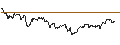 Intraday Chart für Hungarian Forint / Japanese Yen (HUF/JPY)