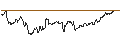 Intraday Chart für Indonesian Rupiah / Japanese Yen (IDR/JPY)
