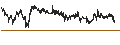 Grafico intraday di New Zealand Dollar / US Dollar (NZD/USD)