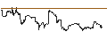 Graphique intraday de Janus Small Cap Growth Alpha ETF - USD