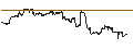 Intraday Chart für Invesco FTSE RAFI Developed Markets ex-U.S. Small-Mid ETF - USD