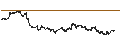 Intraday Chart für Global X MSCI Argentina ETF - USD