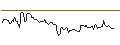 Graphique intraday de Arrow Dow Jones Global Yield ETF - USD