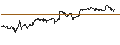 Intraday chart for John Hancock Multifactor Large Cap ETF - USD