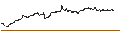 Intraday Chart für Swedish Krona / Irish pound (SEK/IEP)