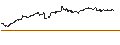 Intraday Chart für Swedish Krona / Italian Lira (SEK/ITL)