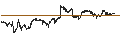Intraday chart for NASDAQ Q 50