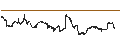 Intraday Chart für NASDAQ CRSP US SMALL CAP (TR)