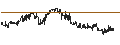 Intraday Chart für Uluru.Co.,Ltd.