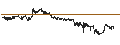 Intraday Chart für Theranexus