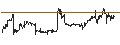 Intraday Chart für Xtrackers Short Duration High Yield Bond ETF - USD