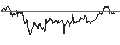 Intraday Chart für Argentine Peso / Japanese Yen (ARS/JPY)