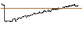 Intraday Chart für BMO Ultra Short-Term Bond ETF - CAD