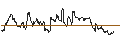 Intraday Chart für Japanese Yen / Albanian Lek (JPY/ALL)