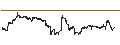 Intraday Chart für Invesco S&P SmallCap Low Volatility ETF - USD