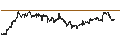 Grafico intraday di Invesco S&P 500 High Dividend Low Volatility ETF - USD