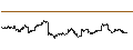 Gráfico intradía de SPDR Gold MiniShares Trust - USD