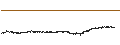 Intraday Chart für NEO (NEO/BTC)