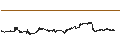 Grafico intraday di S&P GSCI Gold Index