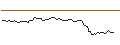Intraday Chart für FAKTOR-OPTIONSSCHEIN - SARTORIUS VZ